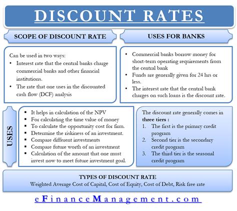 what are the benefits of using low discount rate